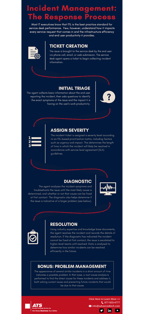 Incident Management The Response Process Advanced Technology