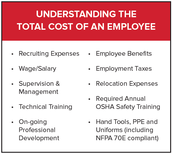 Total costs of one employee