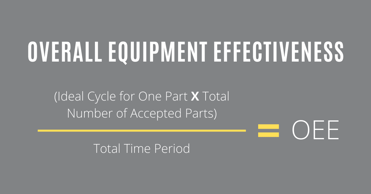 Overall equipment effectiveness equation.