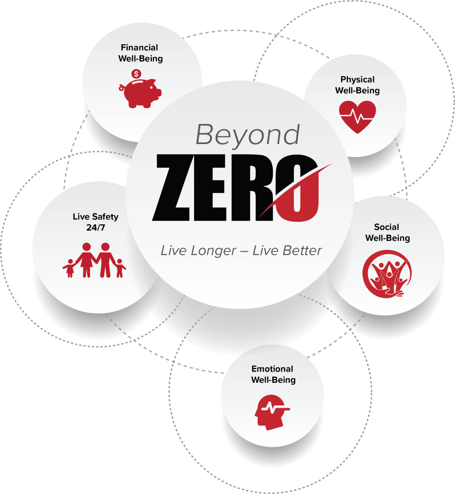 Beyond zero safety logo.