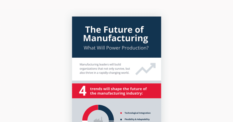 The future of manufacturing infographic.