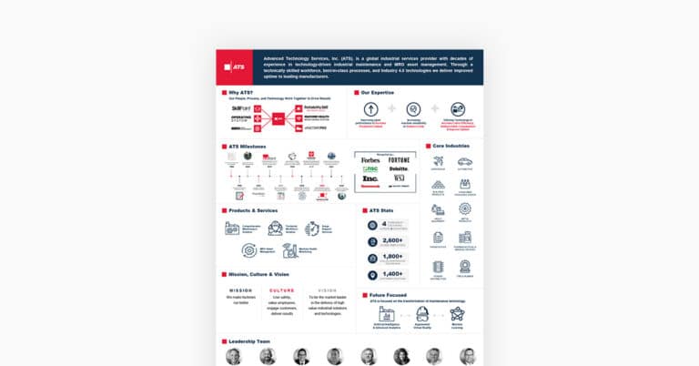 PDF page of ATS company highlights info sheet