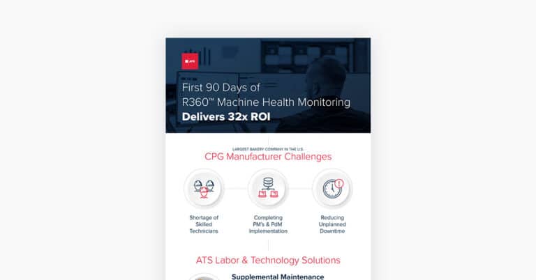First 90 Days of R360™ Machine Health Monitoring delivers 32X ROI case study resource featured Image.