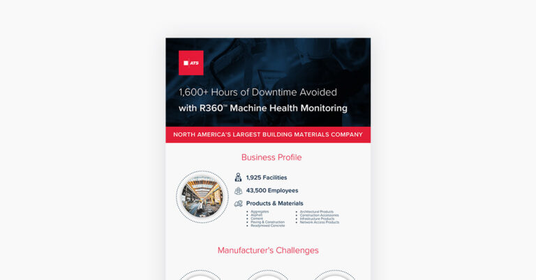1.6K Hours of Downtime Avoided with R360™ Machine Health Monitoring case study resource featured Image.