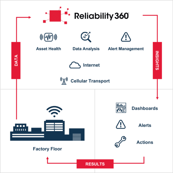 View of Industrial Technology Services & Solutions | ATS