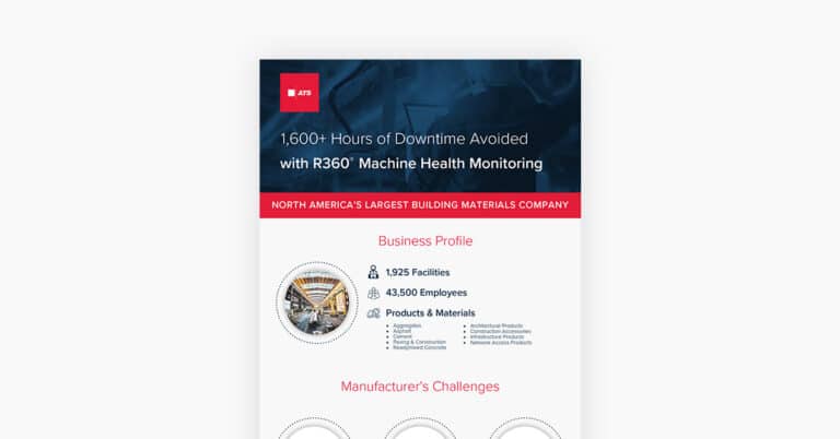 PDF page of case study '1,600+ Hours of Downtime Avoided with R360® Machine Health Monitoring'.