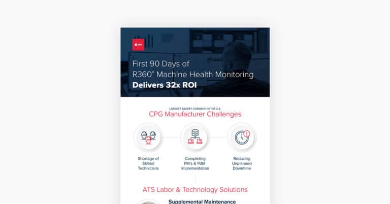 PDF page of case study 'First 90 Days of R360® Machine Health Monitoring Delivers 32x ROI'.