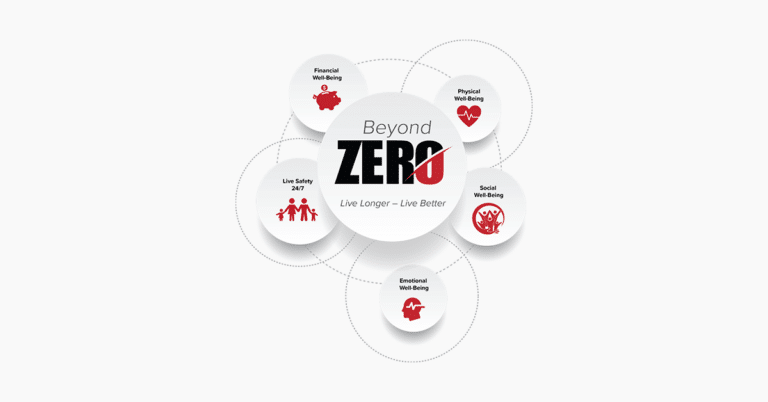 ATS beyond zero image that calls out financial, physical, social and emotional well-being, as well as live safety 24/7.