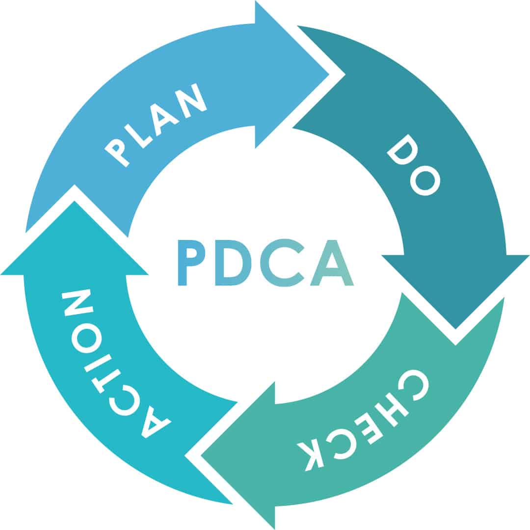 The illustration of a PDCA (Plan-Do-Check-Act) cycle diagram.